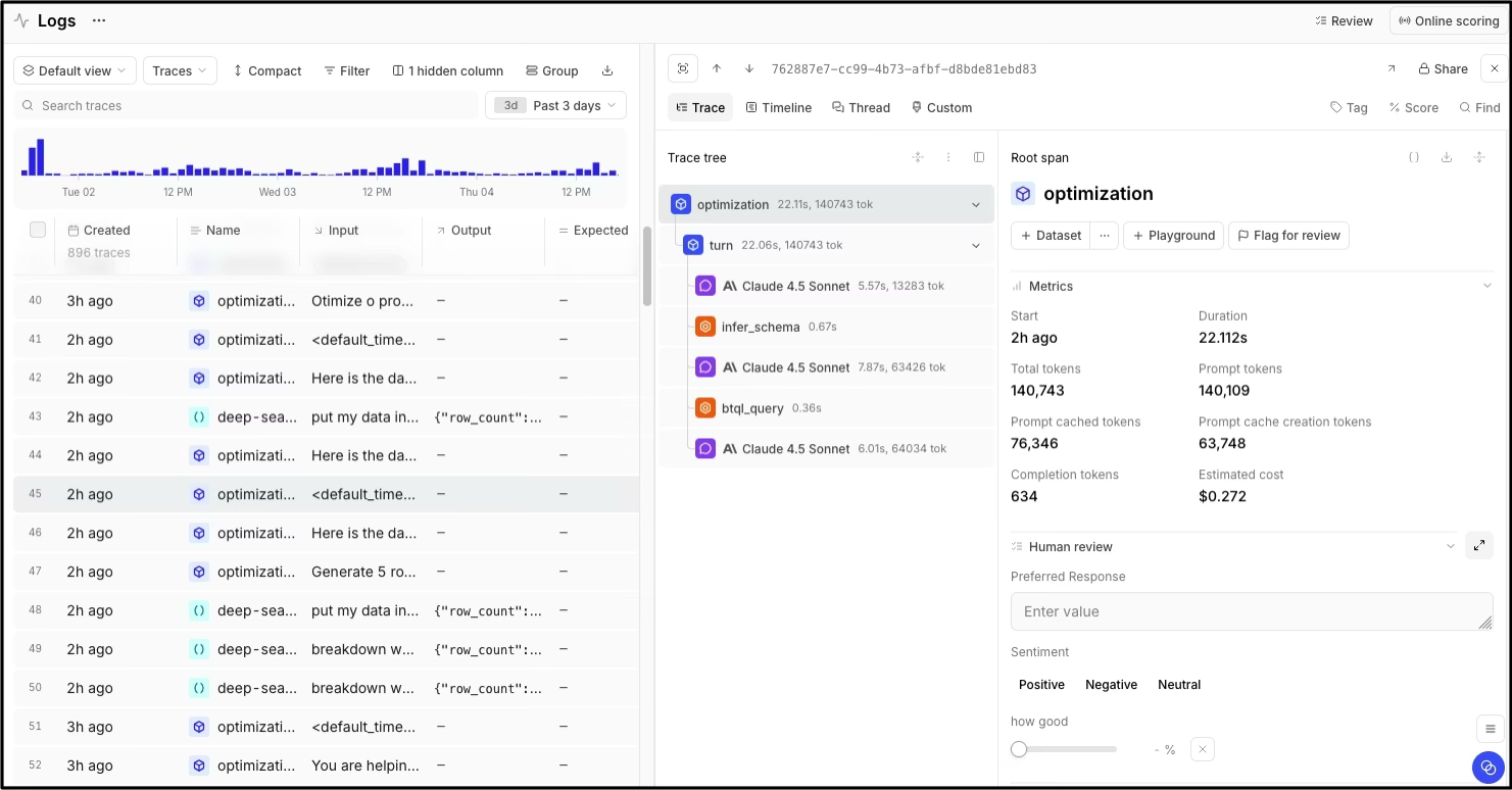 Braintrust trace view showing nested spans, token and cost metrics, and human review scoring